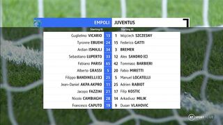 Serie А | 22/05/2023 | Empoli - Juventus  4:1