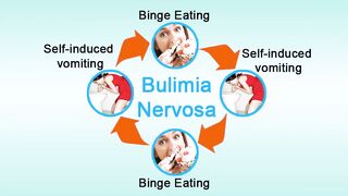 Bulimia therapy