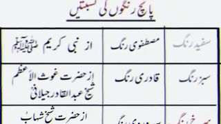 Tariqat ke rang e tasawwuf  #tasawwuf #tariqat #viral #trending # #shorts