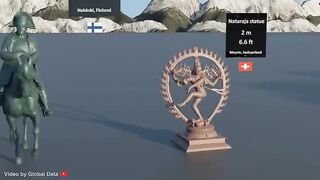 Tallest Statue Without Base Size Comparison (60+ statues)