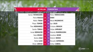 Serie А | 13/11/2022 | Milan - Fiorentina  2:1