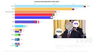 Countries Ranked by Kills 1990 - 2023