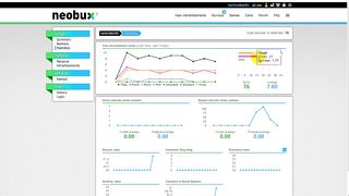 How To Check Statistics on Neobux - How To Check Neobux Statistics Graph