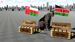 Countries by Gold Reserves 2023