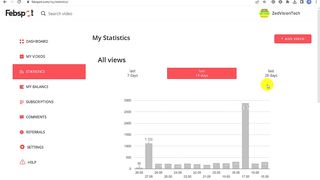 Febspot Earning Tricks - How To Make Money Online Video Upload On Febspot Video Monetize