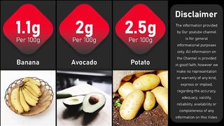 Highest Protein Foods In The World