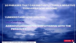 10 Phrases That Can Instantly Turn a Negative Conversation Around