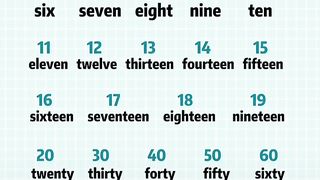 Learning English Mathematics