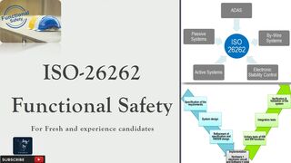 ISO-26262 Functional Safety | For Fresh and Experience Candidates