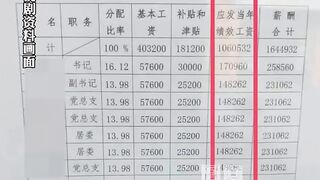 Cadre salaries