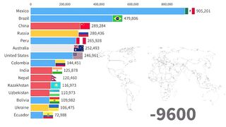 World Population 10000 BC - 2021 (adjusted to present day boundaries)