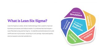 Methodology-Lean Six Sigma in Web Analytics