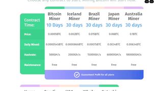 Whalemining real or fake?|Deposit Bitcoin Trust Wallet to Binance Tutorial