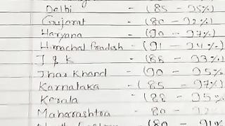 GDS 4TH MERIT LIST EXPECTED CUT OFF FOR BPM ABPM DAK SEWAK #shorts #viral #youtubeshorts