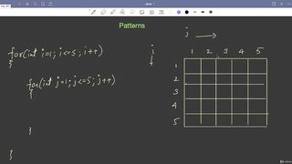 Student Challenge Patterns1 in Java