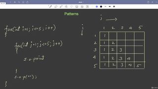Student Challenge Patterns2 in Java