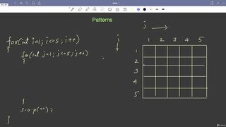 Student Challenge Patterns3 in Java