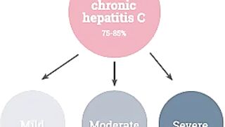 Hepatitis C overview