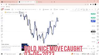 Forex Trading 3