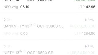 2 cr Profit Nahi ho paya _ Baap of Chart