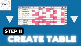 MS Word Table Step II - TLCC Tutorial