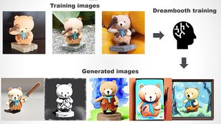 2分钟训练Stable Diffusion模型: 利用Dreamlook.ai, 完成高质量模型训练
