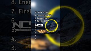 Top 10 most popular NCS House Songs