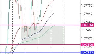 Buy area EURUSD