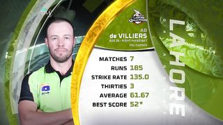 Ab develier Vs Mohammad Amir