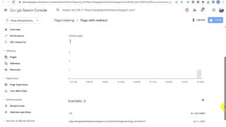 How To Fix Blogger Website Page Index Issue Solved Step by Step