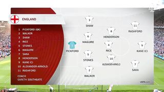 Euro 2024 - Qualification | 19/06/2023 | England - North Macedonia  7:0