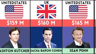 Top Richest Actors From Different Countries | in The World