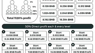 Business 12