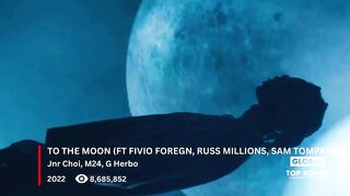 Tiktok Viral Songs To Add To Your Playlis (April 2023)