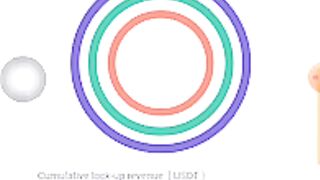 Comment faire le trading de pour gagner du CBDC