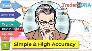 ???? Say goodbye to "WRONG PRICE ACTION SIGNALS"... The Only CANDLESTICK PATTERN You Will Ever Need
