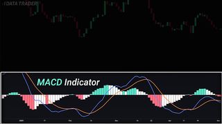 0:03 / 11:20  • Intro   STOP Using The MACD! Try THIS Indicator Instead
