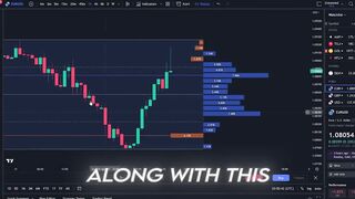 The LuxAlgo Indicator That Predicts EXACT Price Points