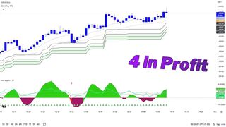 The Most Accurate Buy Sell Signal Indicator in TradingView - 100% Profitable in Intraday Traders.