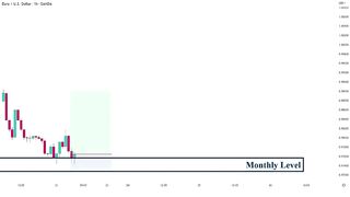 Best Price Action Day Trading Setups to grow small account in 2023
