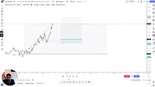 ULTIMATE Market Structure Course (Beginner to Advanced) SMC