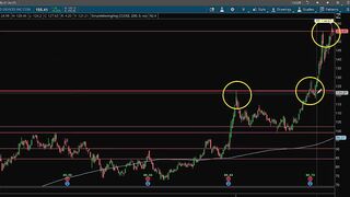 SECRETS to Drawing Support & Resistance - DAY TRADING SECRET REVEAL | Humbled Trader #BeginnerSeries