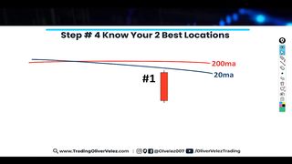 Simple & Powerful Two-SMA Trading System (20-200 SMA)