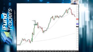 ✅POWERFUL Trading STRATEGY for Any Market Condition ????