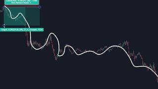 This tradingview Indicator predicts 100% accurate reversals
