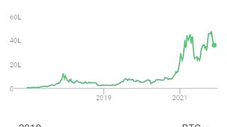 Bitcoin ret all country ????
