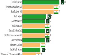 Pakistan vs India Highest wicket taker Bowler