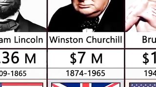 Les plus riches du début de l'histoire jusqu'à aujourd'hui