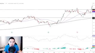 Technical Analysis Was Hard Till I Discovered This SECRET