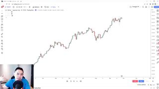 How To Draw Accurate Support And Resistance Levels (Must Watch)